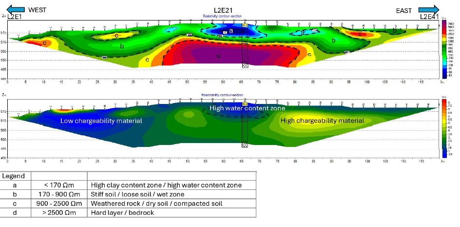 Example electrical resistivity tomography cross-section showing subsurface layers